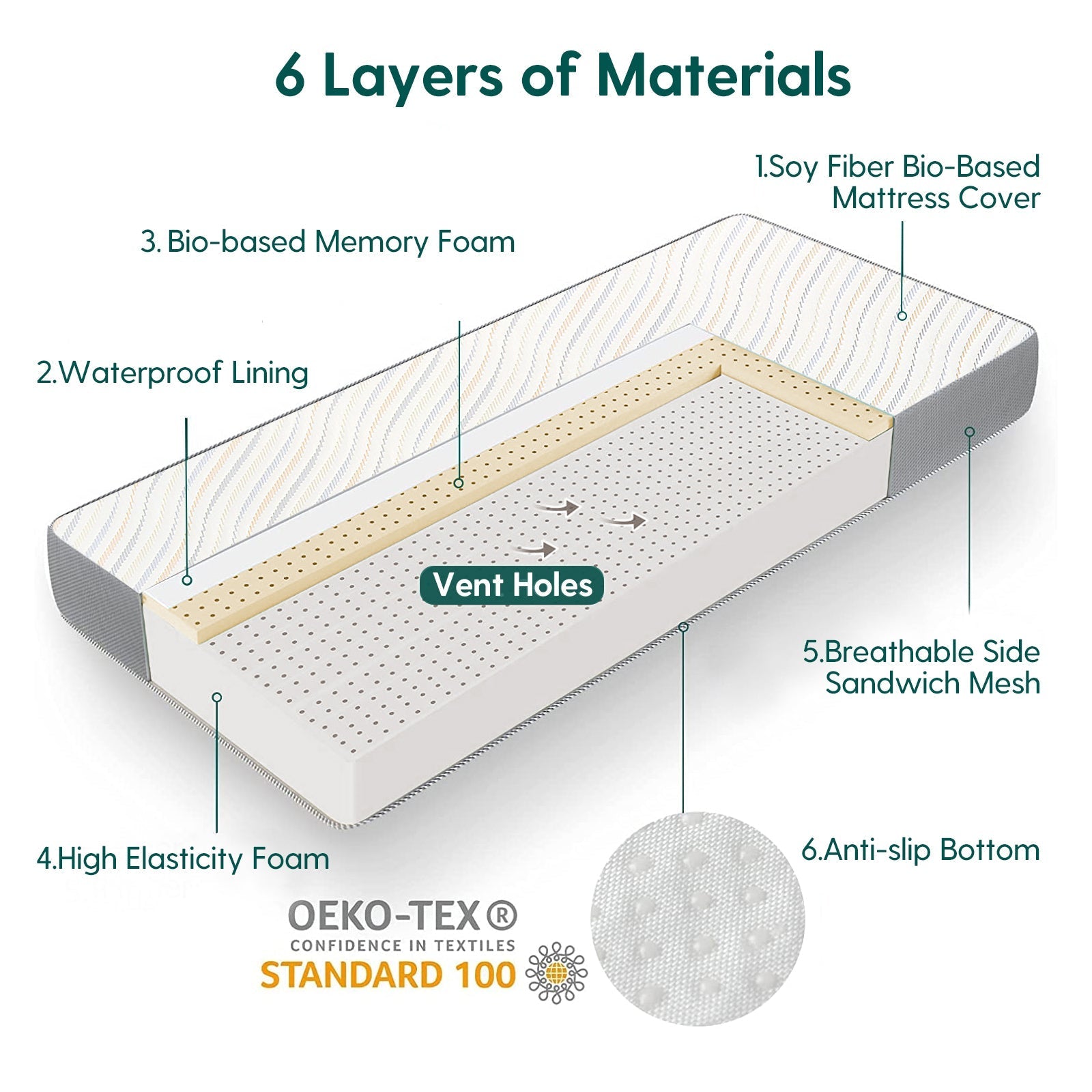 Babelio crib mattress with soy fiber cover, memory foam, vent holes, and labeled layers.
