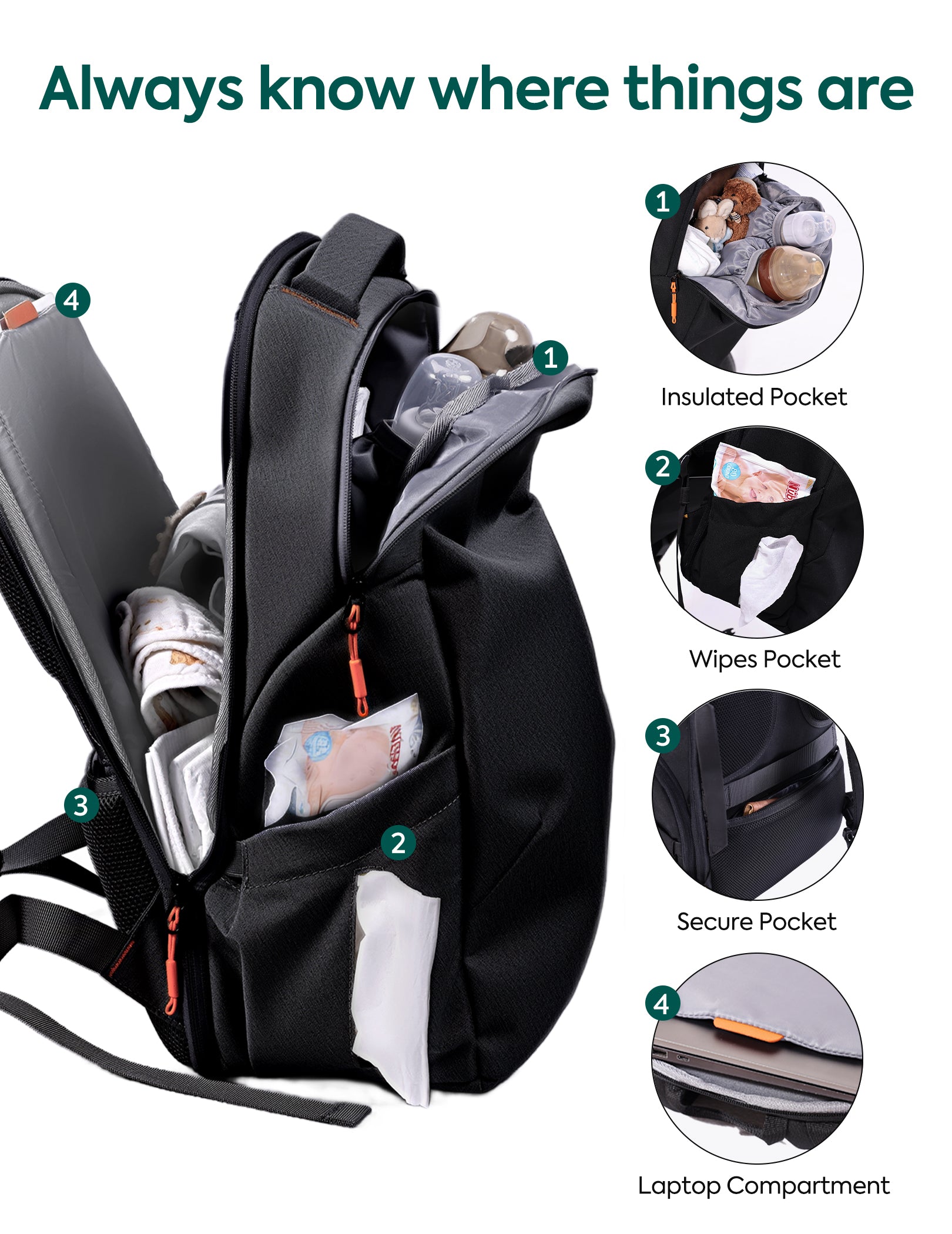 Black backpack with orange zipper accents shown open on a white background, with numbered callouts explaining compartments: insulated pocket, wipes pocket, secure pocket, and laptop compartment.
#Color_Black