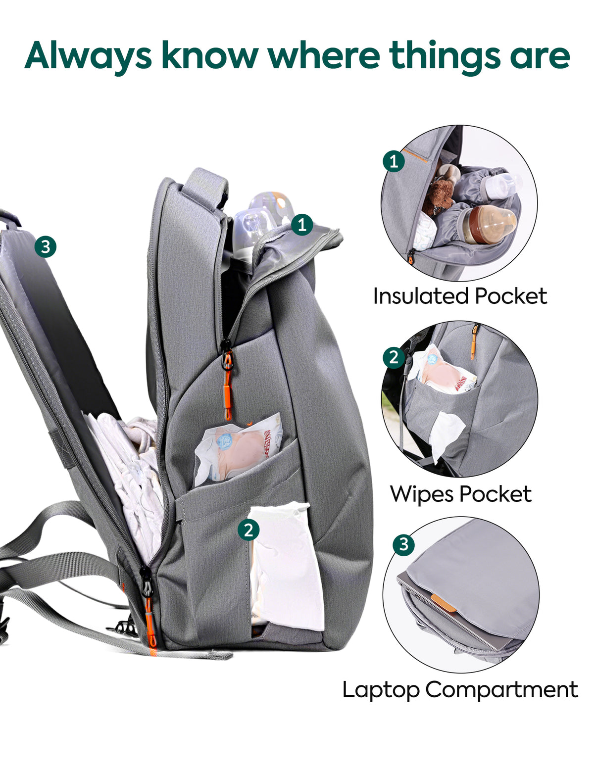 Gray diaper backpack shown open with numbered callouts and inset circles explaining its features: insulated pocket, wipes pocket, and laptop compartment. Text at the top reads 'Always know where things are'.#Color_Grey