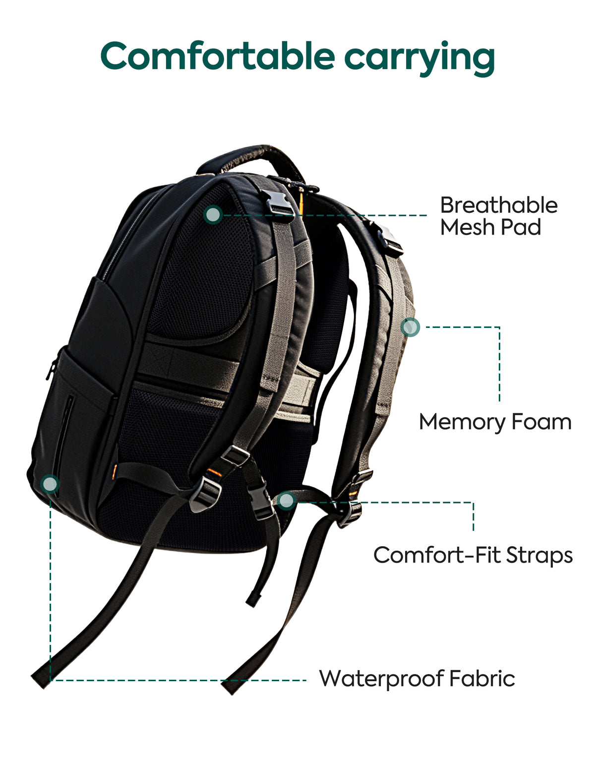 Black backpack shown on a white background with callout labels pointing to features: breathable mesh pad, memory foam, comfort-fit straps, and waterproof fabric, under the heading 'Comfortable carrying'.
#Color_Black