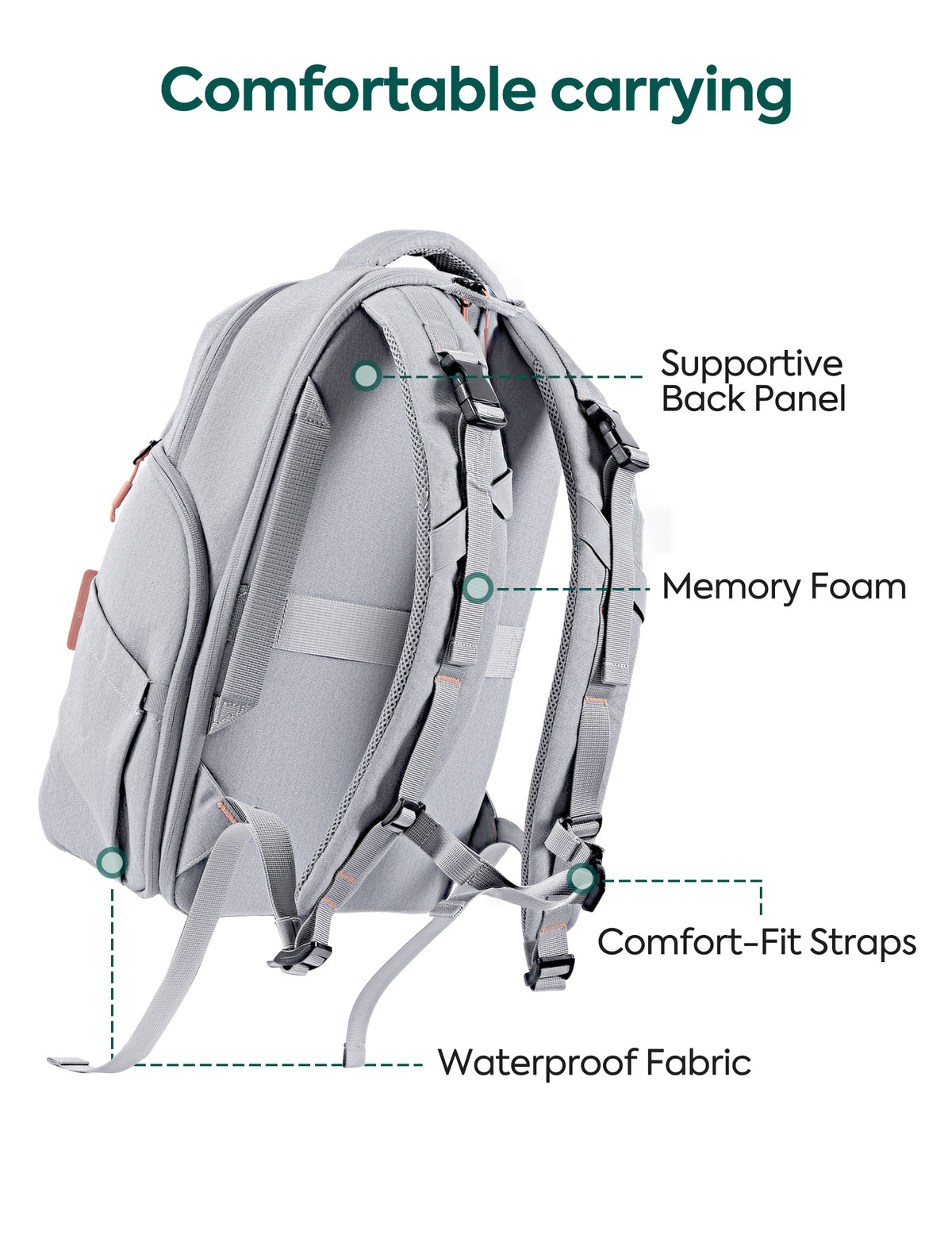 A light gray backpack shown from the back with labeled callouts and dashed lines pointing to features such as the supportive back panel, memory foam, comfort-fit straps, waterproof fabric, and carrying comfort. The headline reads 'Comfortable carrying' on a plain white background.#Color_Grey