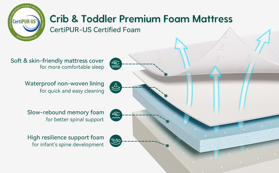 BABELIO Memory Foam Crib & Toddler Mattress, Dual Sided Baby Mattress for  Crib and Toddler Bed with Tencel Cover & Waterproof Lining
