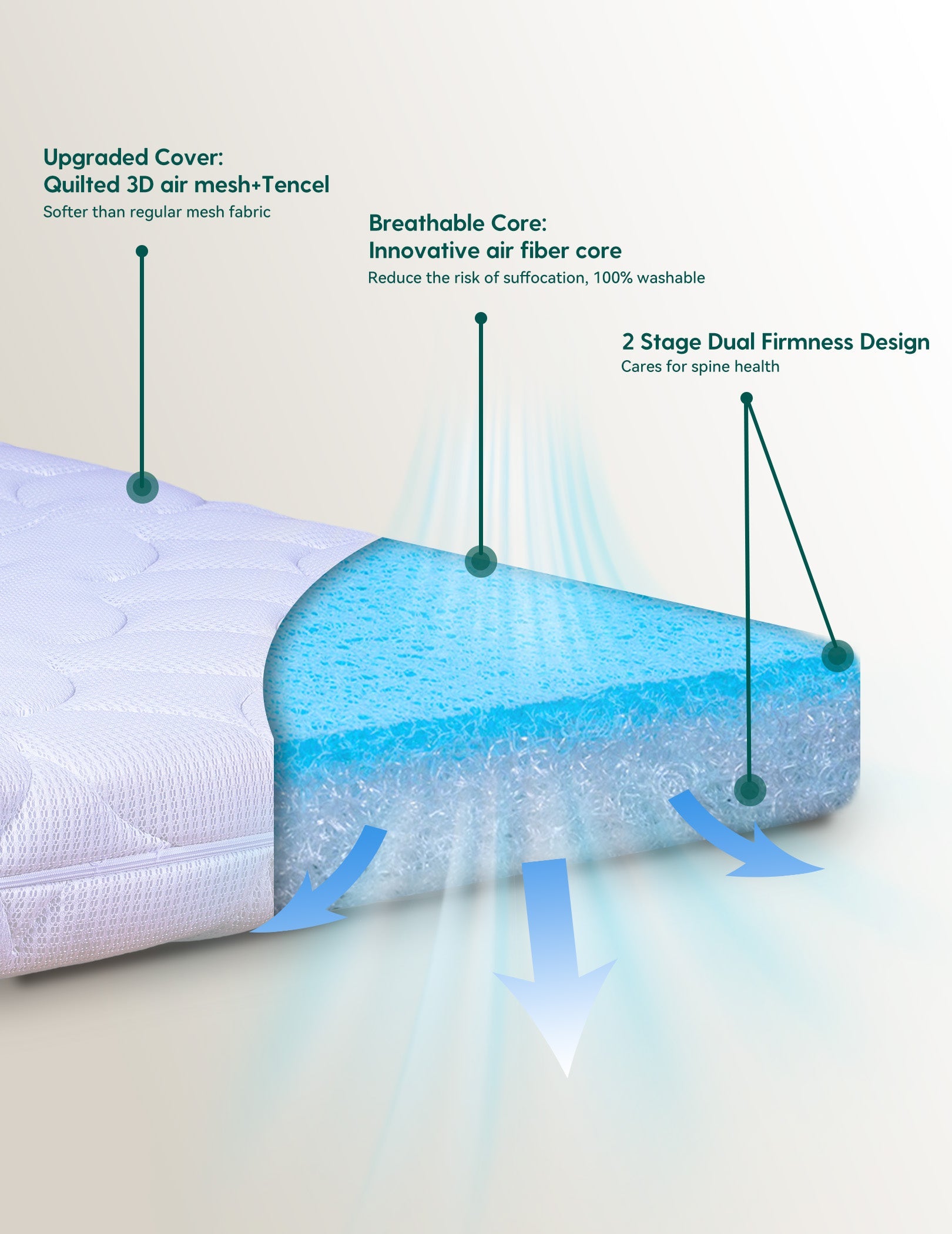 Babelio crib mattress with breathable air fiber core and dual firmness design, nursery setting