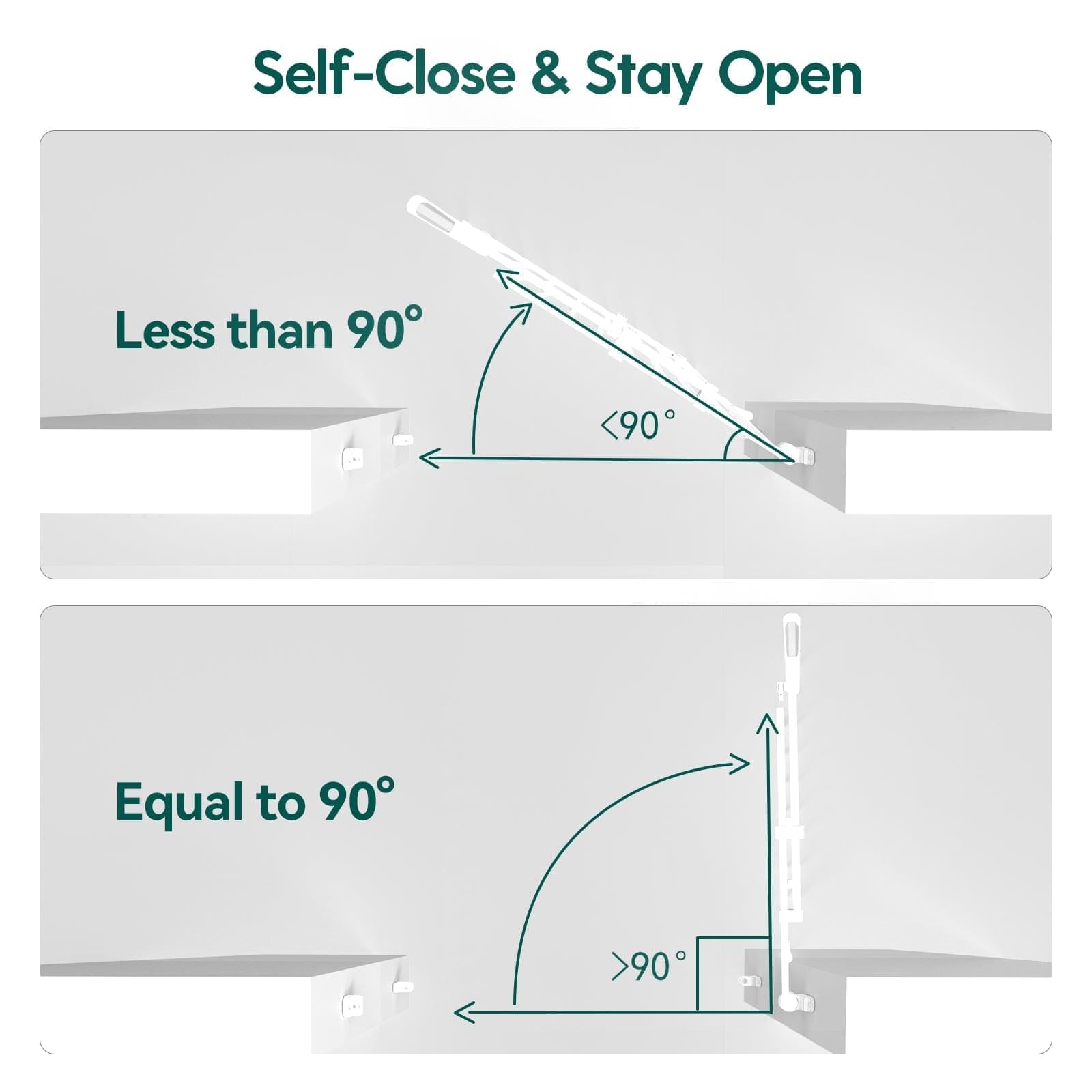 Diagram of a baby gate auto close feature showing less than 90 degrees self-close and equal to 90 degrees stay open, Babelio Boundless B17