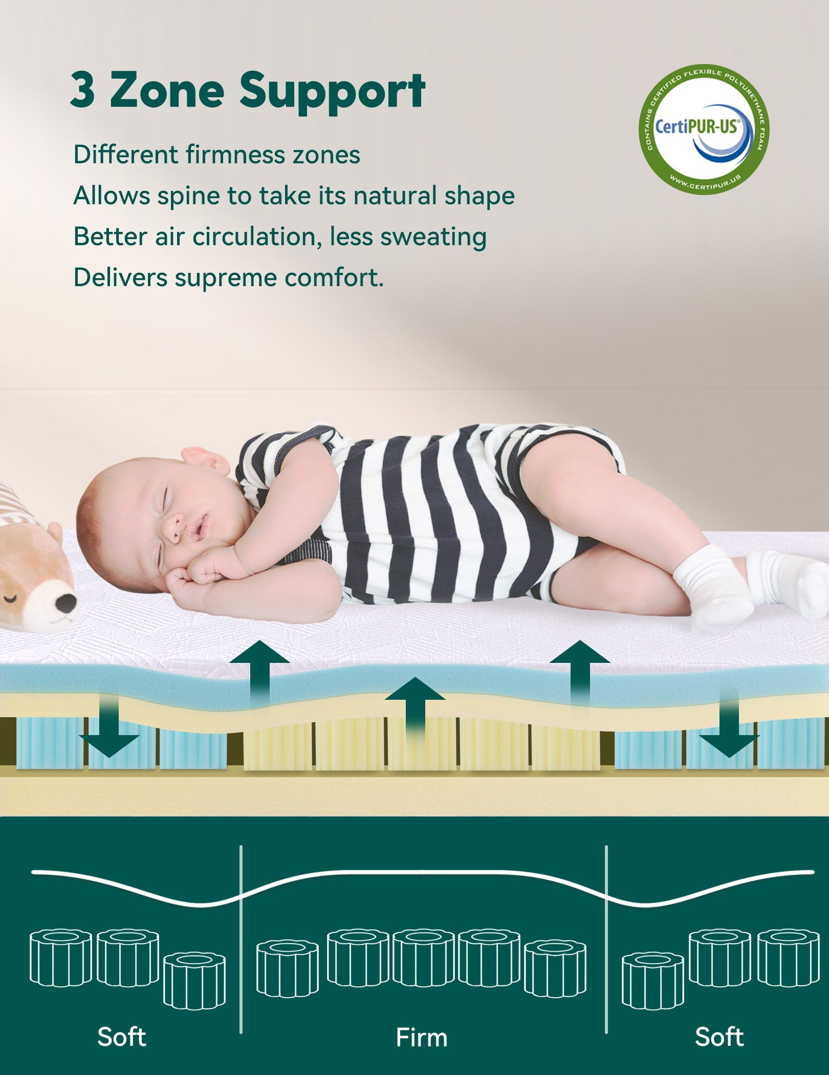 Babelio crib mattress with ergonomic zoning, baby sleeping comfortably in nursery setting