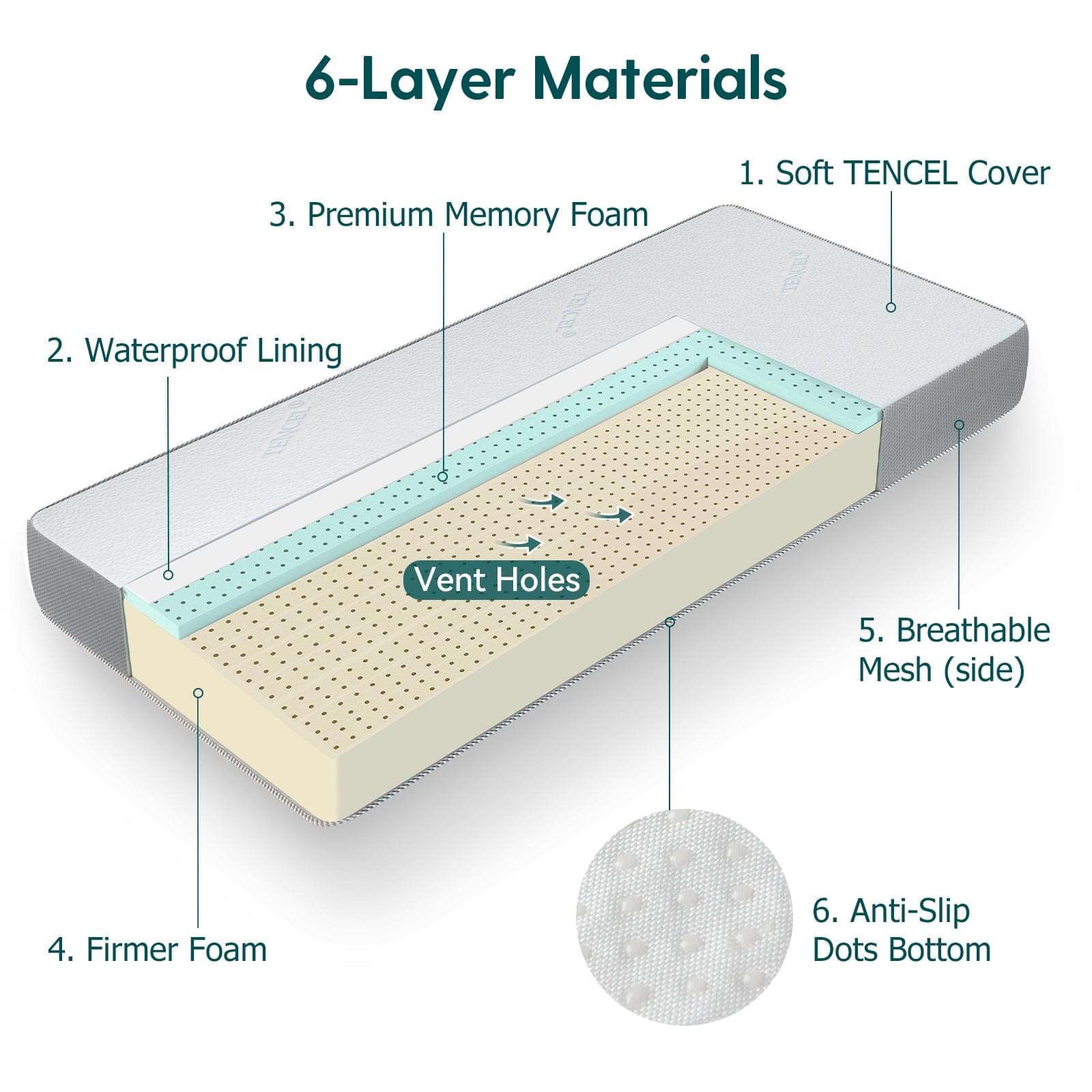 Babelio crib mattress with soft Tencel cover, memory foam, and breathable mesh layers